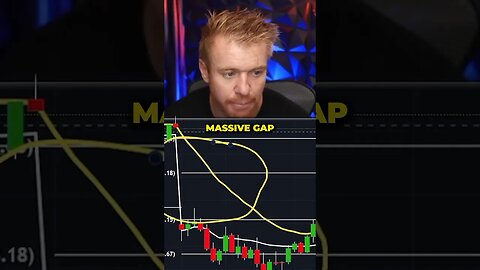 DayTrading Gap Fill Strategy!