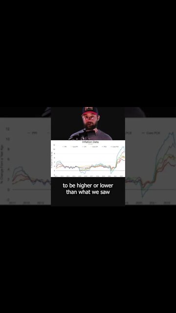 What Will Happen With Stocks and Crypto Today!? 💰 #shorts