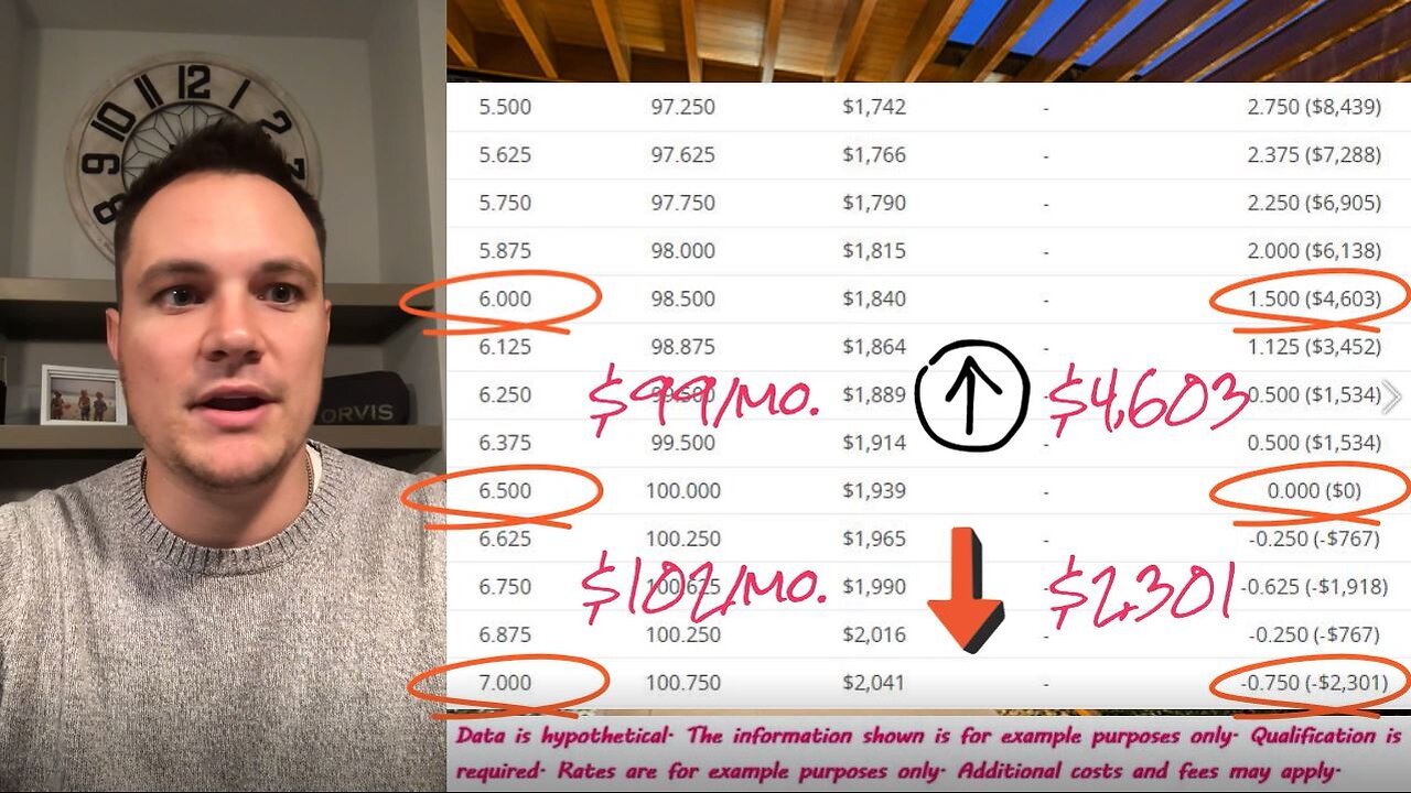 Choosing Your Mortgage Rate on a Rate Sheet