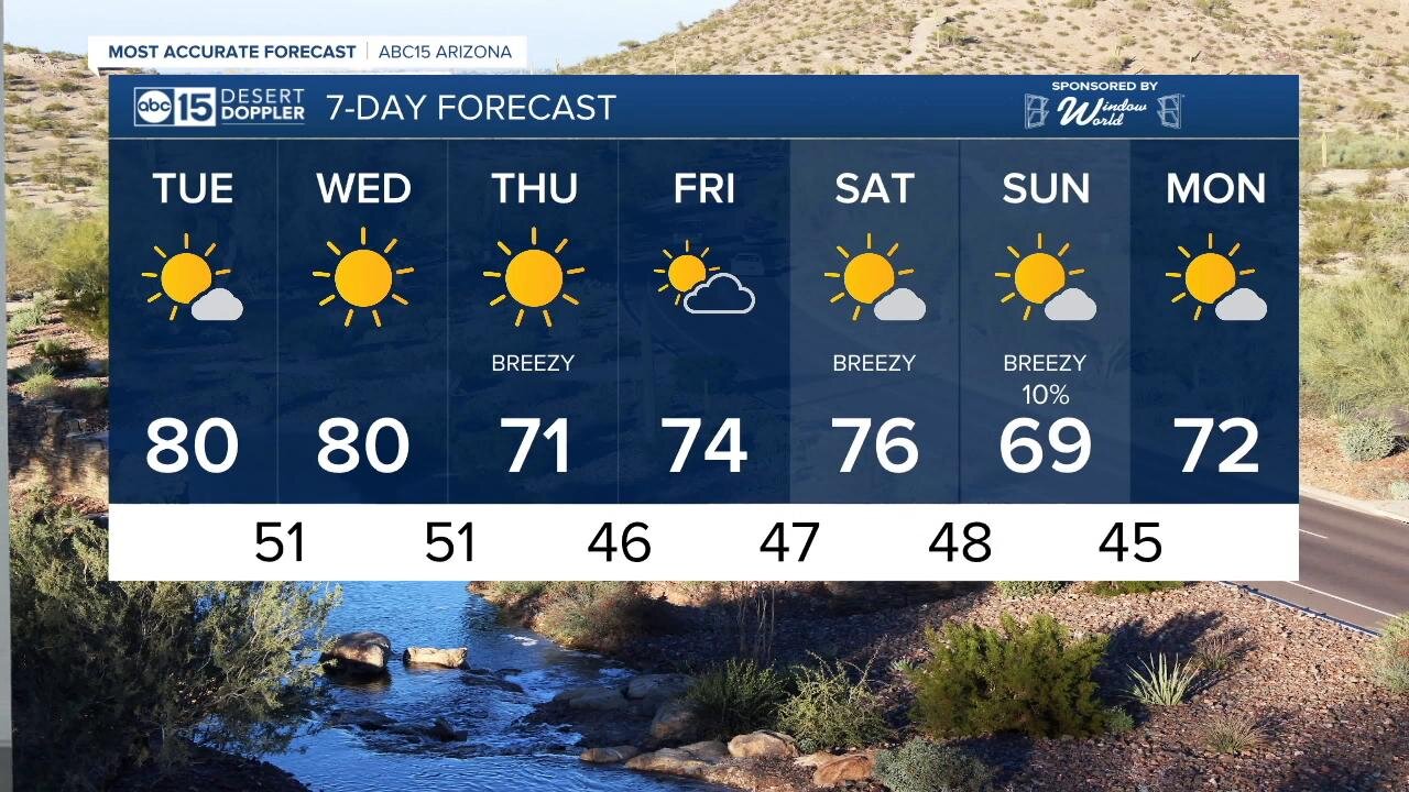 80s back in the Valley soon