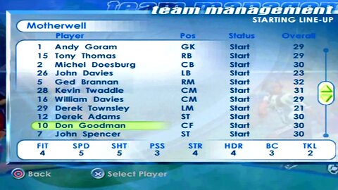 FIFA 2001 Motherwell Overall Player Ratings