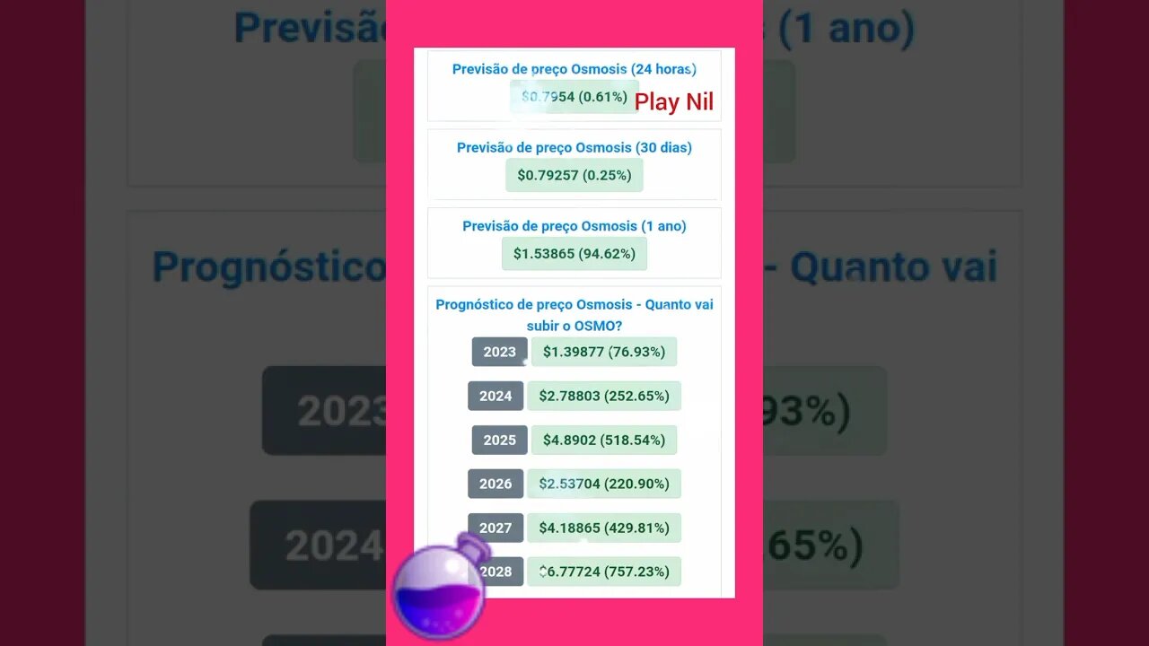 osmosis Previsão de Preço até 2028 Vale a pena investir em Cripto Moeda osmosis?