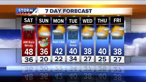 Rain and snow mix starts Friday night