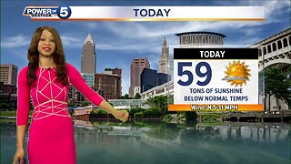 Cleveland Weather