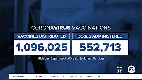 Vaccination Efforts in Michigan