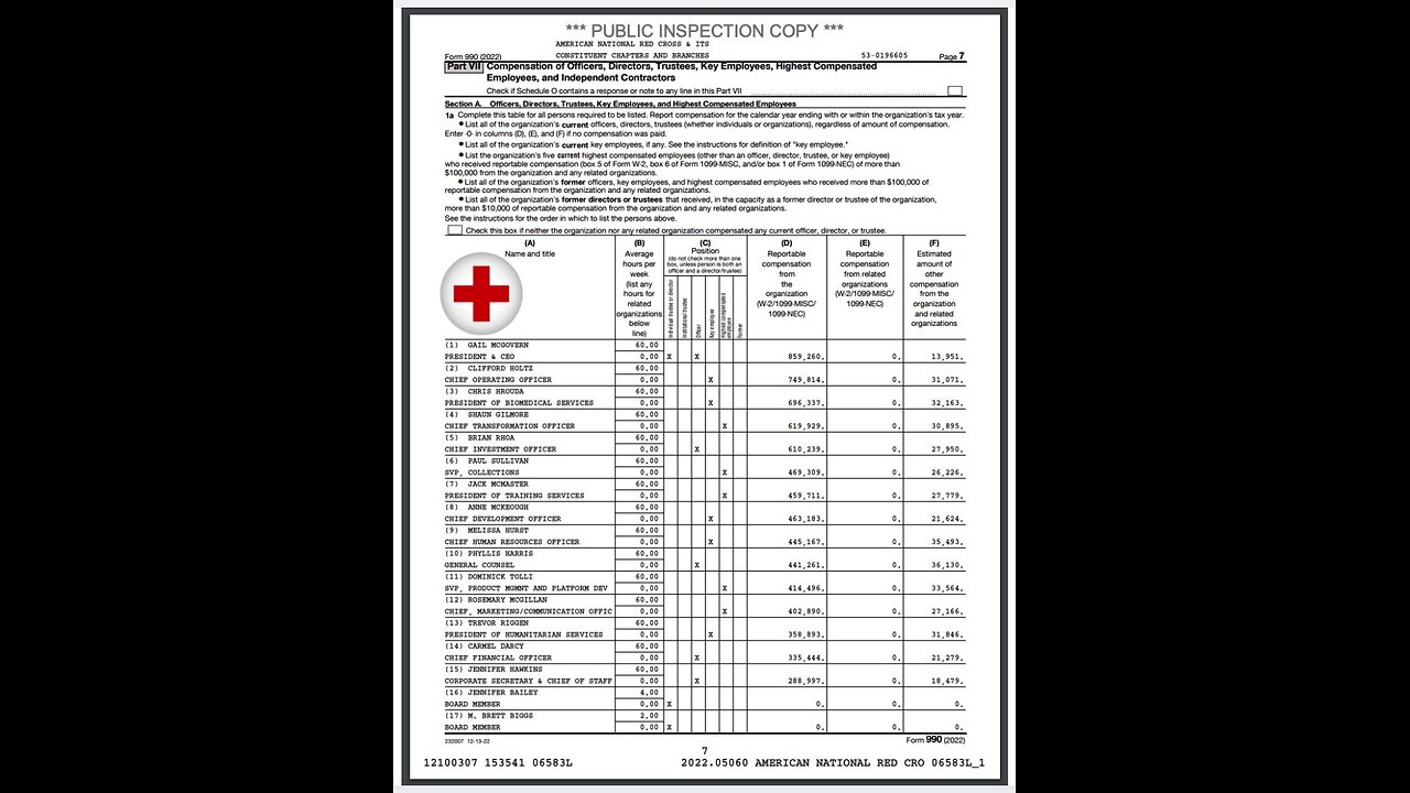 fired from volunteering at red cross. when i mentioned neo-aristocrats plan to kill us.