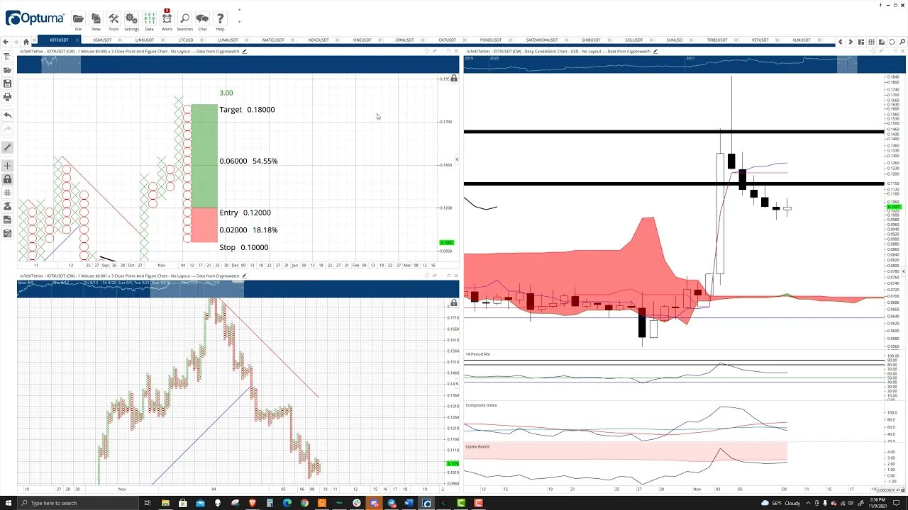 IoTeX (IOTX) Cryptocurrency Price Prediction, Forecast, and Technical Analysis - Nov 9th, 2021