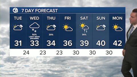 FORECAST: Tuesday morning