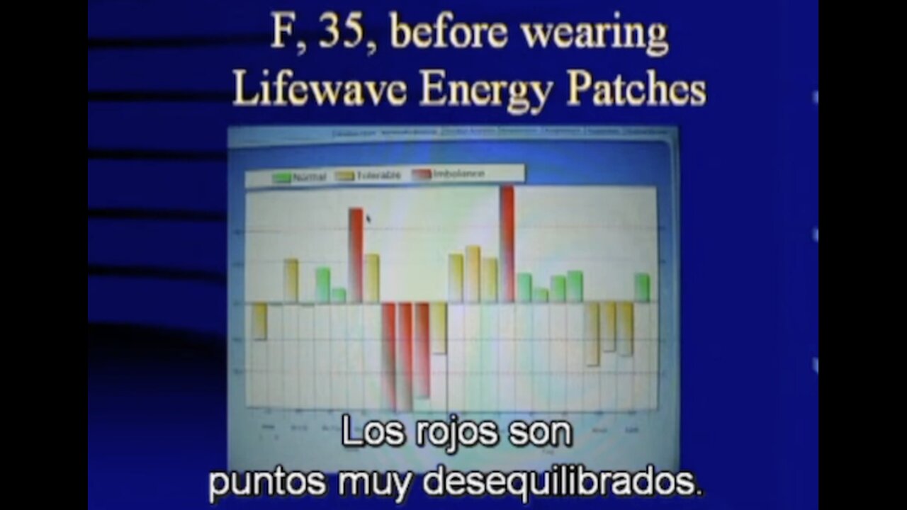 Lifewave Scientific Research