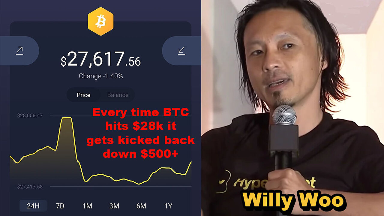 Willy Woo: "Futures and Shorts are being used to suppress the price of Bitcoin, here's how..." 🪙⬇️