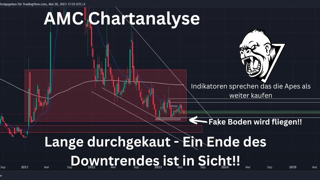 AMC Aktie Chartanalyse Update - Die Zeitbombe tickt...Unterschätze die AMC Aktie nicht!!