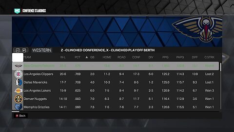 NBA 2k23 My Career 1st Stream!!