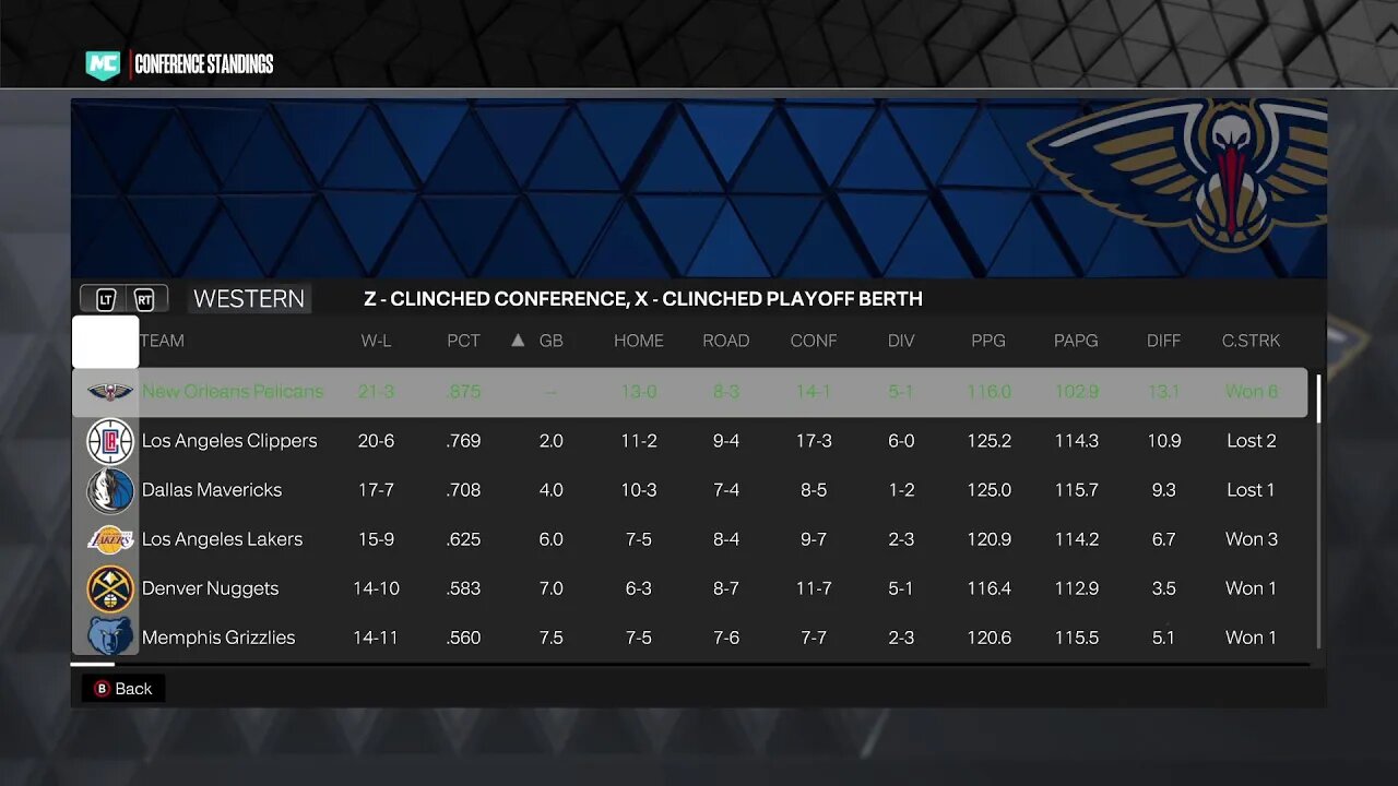 NBA 2k23 My Career 1st Stream!!