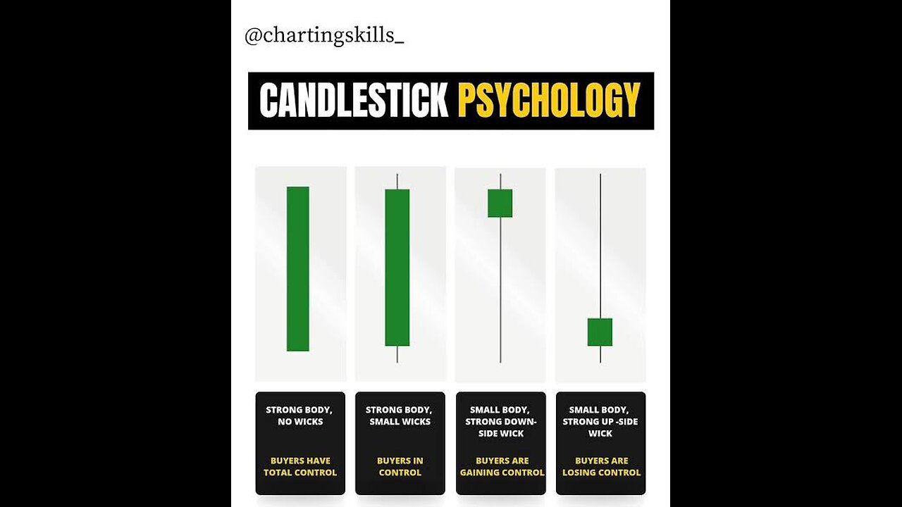 Understanding candlestick psychology