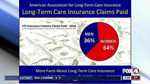 Long-term care insurance explained