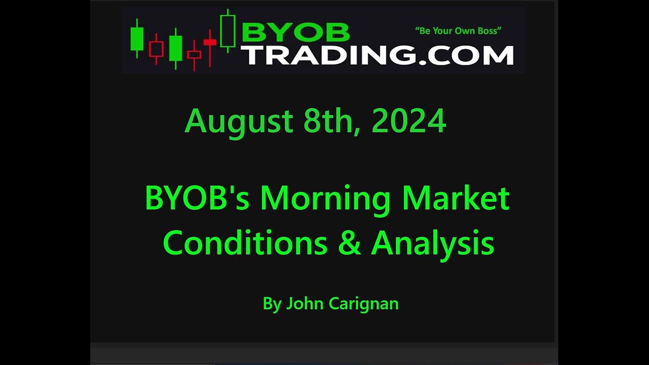 August 8th, 2024 BYOB Morning Market Conditions and Analysis. For educational purposes only.