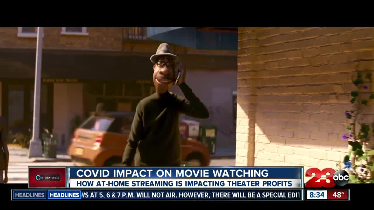 COVID Impact on movie watching