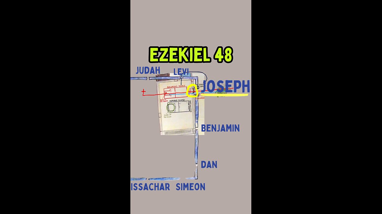 See the pattern of Jesus in Ezekiel 48👉🏽📖‼️