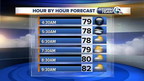 South Florida Tuesday morning forecast (10/24/17)