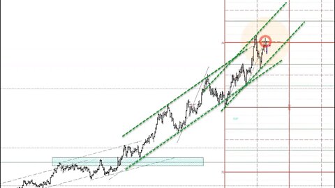 October 14 2022 Plus3 Futures and Commodities Show
