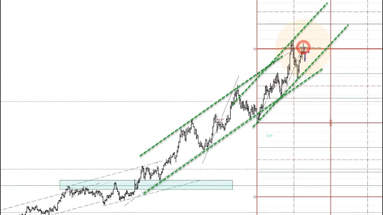 October 14 2022 Plus3 Futures and Commodities Show