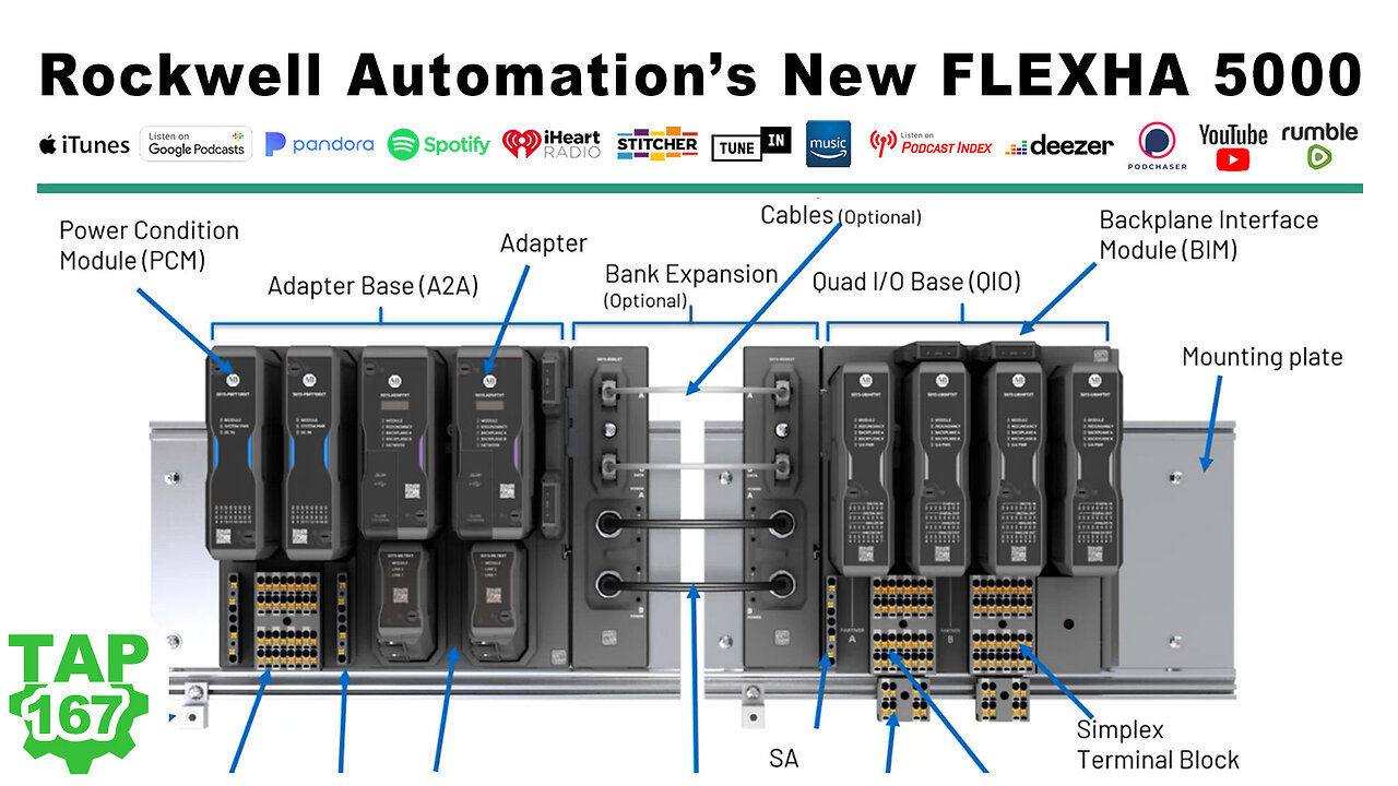 FLEXHA 5000 I/O from Rockwell Automation