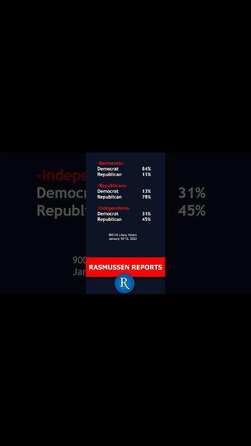 Rasmussen Polls the Issues: Independents ALSO give GOP 14-point Edge on Social Security