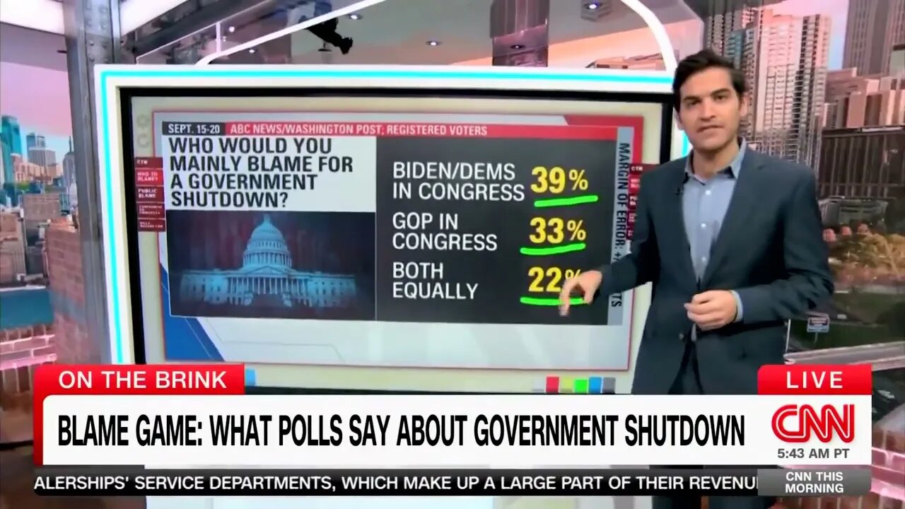 CNN: Plurality Of Americans Would Blame Biden, Democrats For Potential Gov't Shutdown