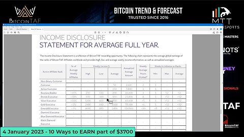 10 Ways to EARN January 2023