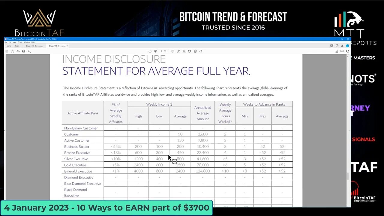 10 Ways to EARN January 2023