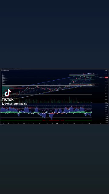 $NVDA / #NVIDIA | 4H Stock Trade Setup Update ● Current Status: NVIDIA (NVDA) has bounced off POC