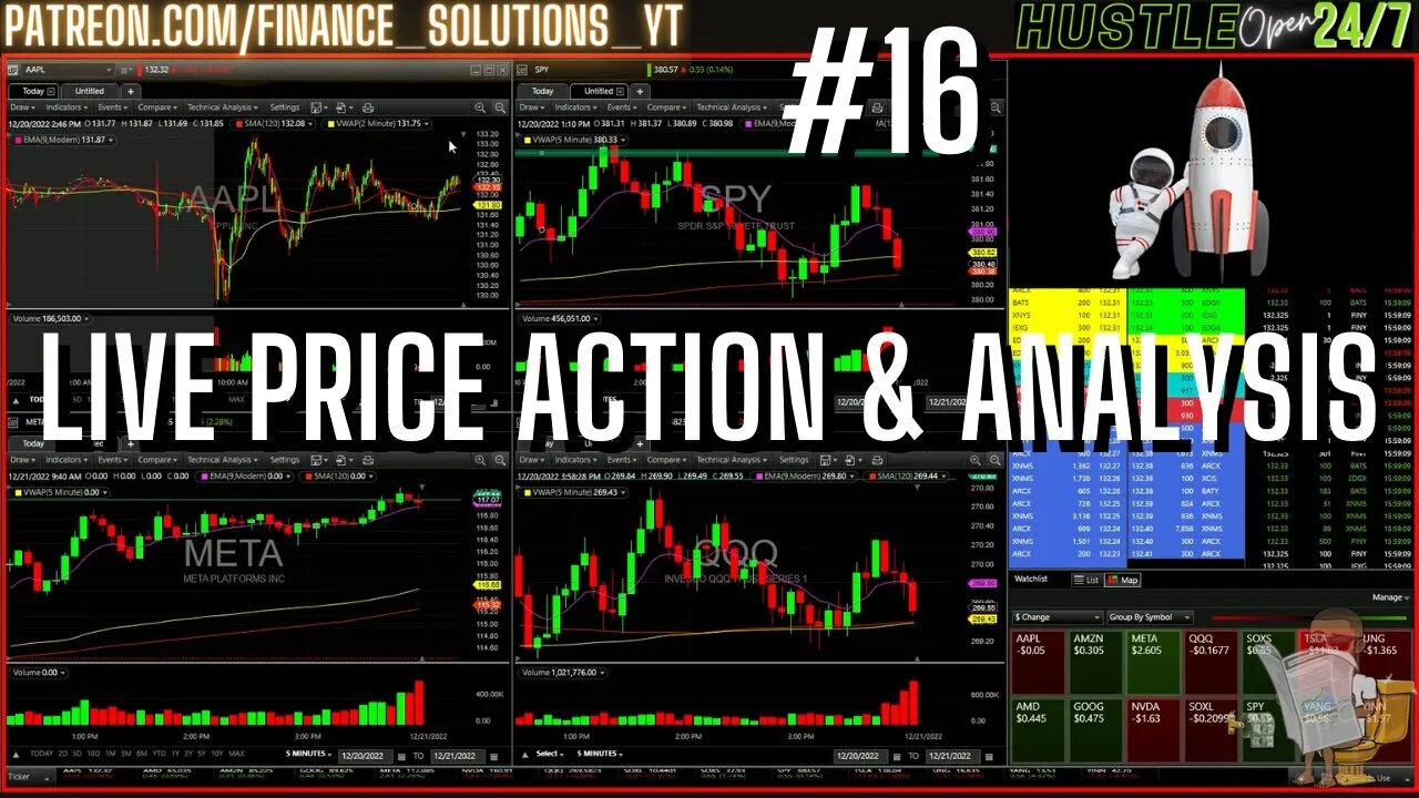 LIVE PRICE ACTION & ANALYSIS LIVE TRADING FINANCE SOLUTIONS #16 DEC 20 2022