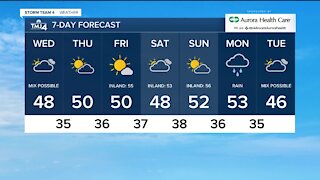 Cooler weather lingers Wednesday with highs in mid 40s