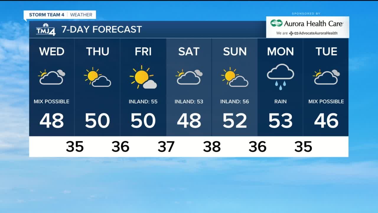 Cooler weather lingers Wednesday with highs in mid 40s