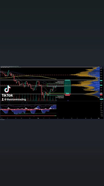 $CL1! / #OIL | 4H Trade Setup Update ● Current Status: CL1 is below the Value Area Low