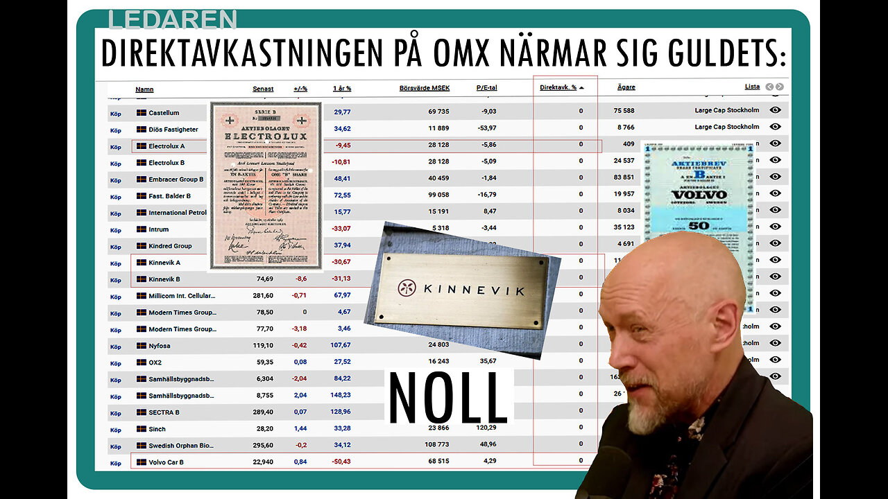 Ledaren 57: Direktavkastningen på börsen närmar sig guldets. D v s noll.