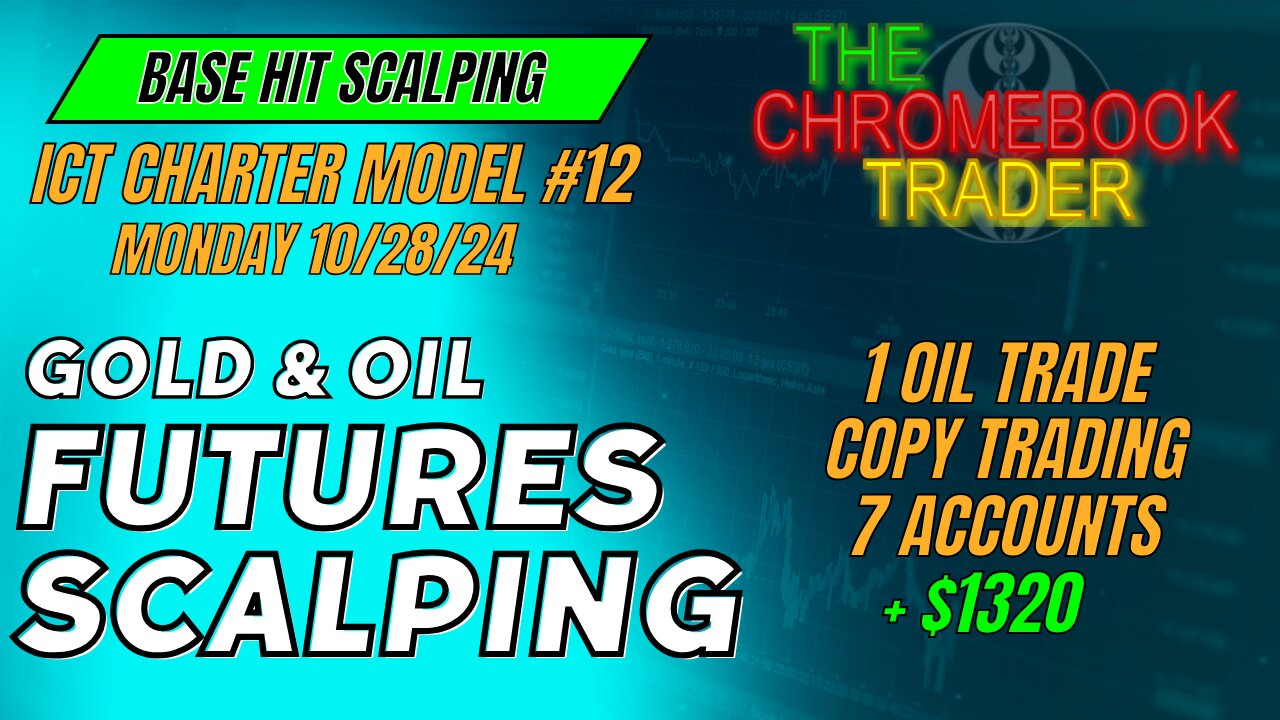 Base Hit Scalping - ICT Charter Model #12 - Oil Futures - 10282024