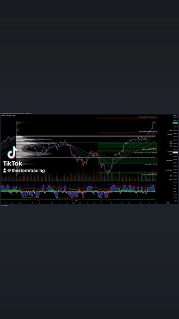 $SPX / #SP500 - Trade Setups Update 🔘 The S&P 500 surged in a parabolic move upward
