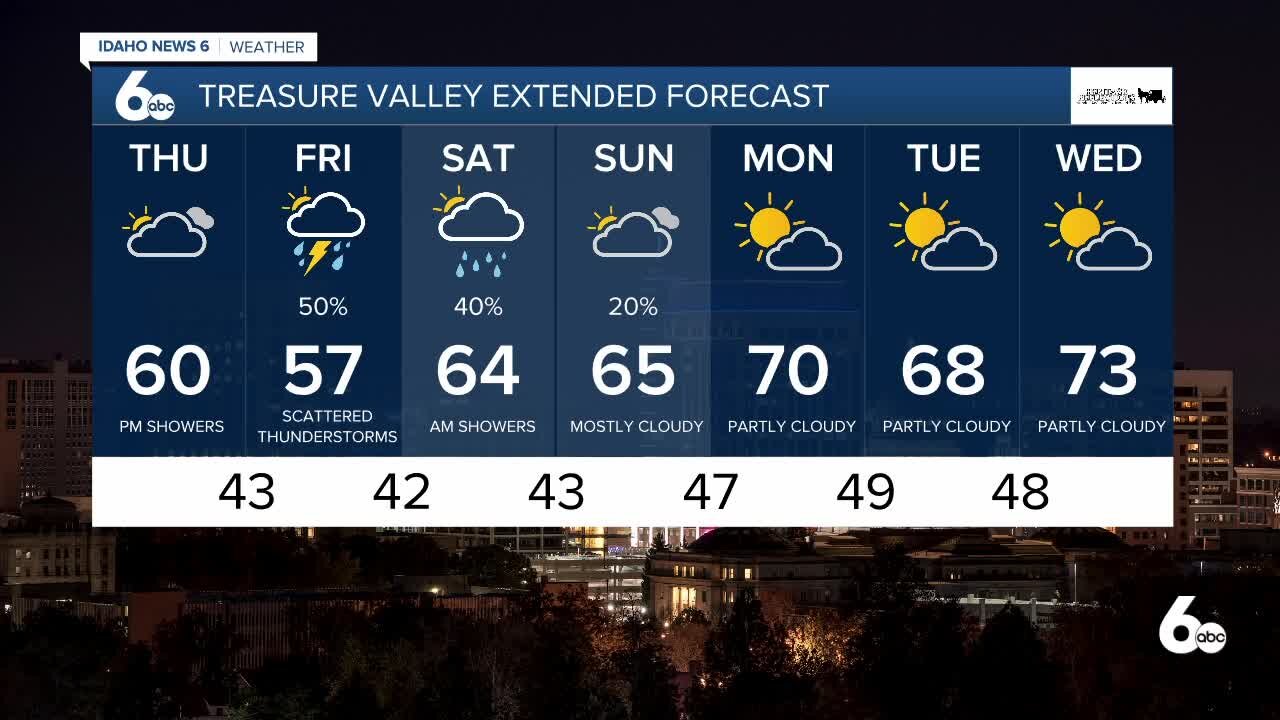 Frankie's May 19, 2021 Forecast