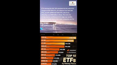 TOP 10 ETF