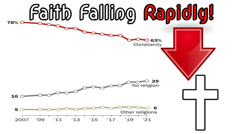 Practicing Christians have dropped by 15%! Let me Explain Why|✝
