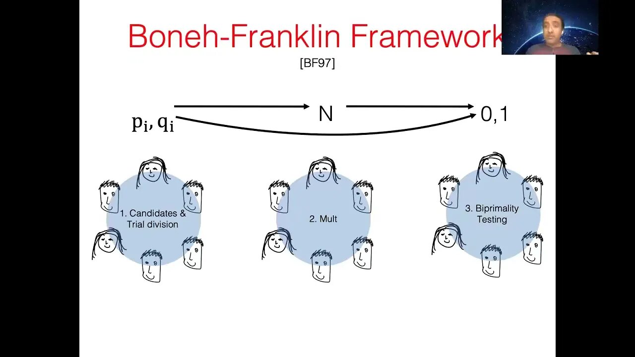 Diogenes Lightweight Scalable RSA Modulus Generation with a Dishonest Majority