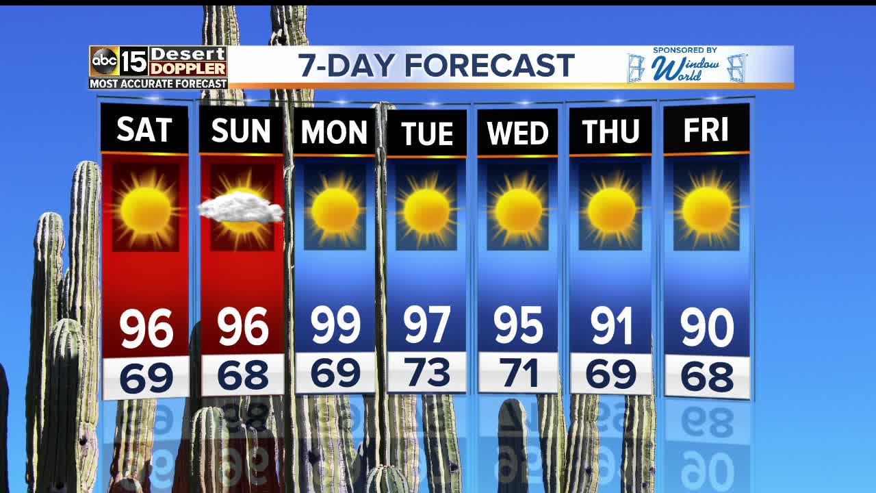 Nice, warm weekend ahead around the Valley