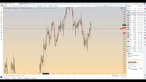 Chart Review: April 9 - Stocks