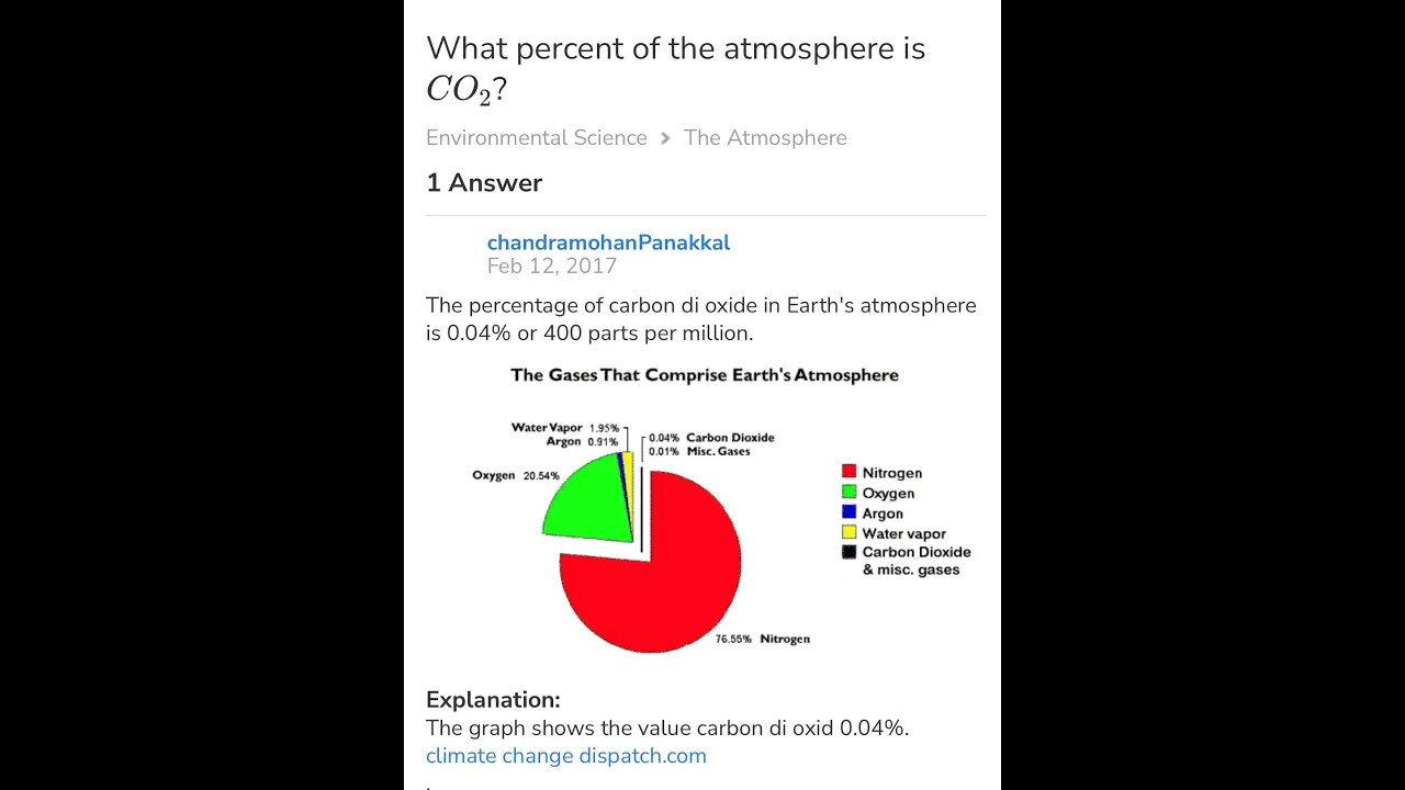 Master Phil Mash-Up Episode 4: C02 and Climate Change @TheMasterPhil