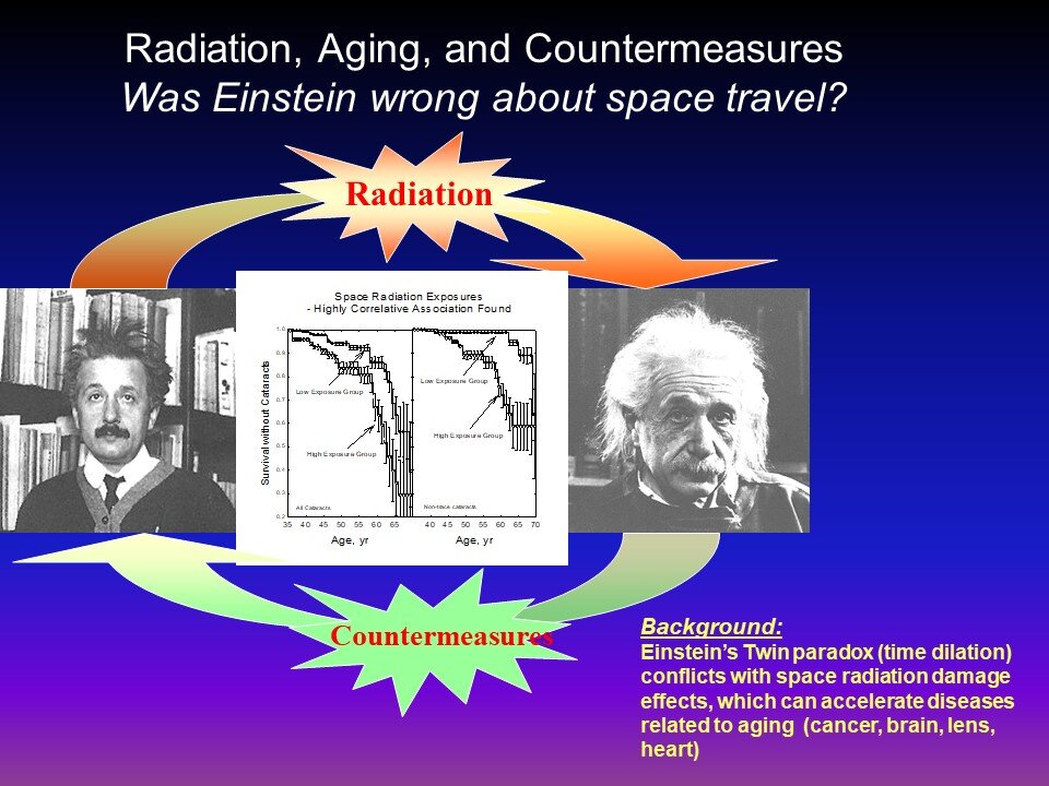 Mars Exploration and Space Radiation Research -COSPAR2021