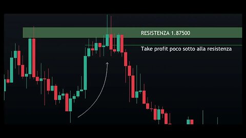 Che cos'è il Take-Profit?