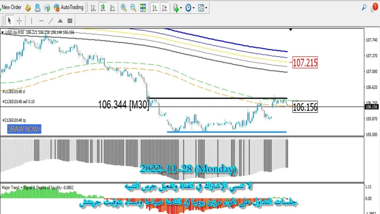 فرصة تداول الذهب قياسا لمؤشر الدولار في أول جلسات الأسبوع