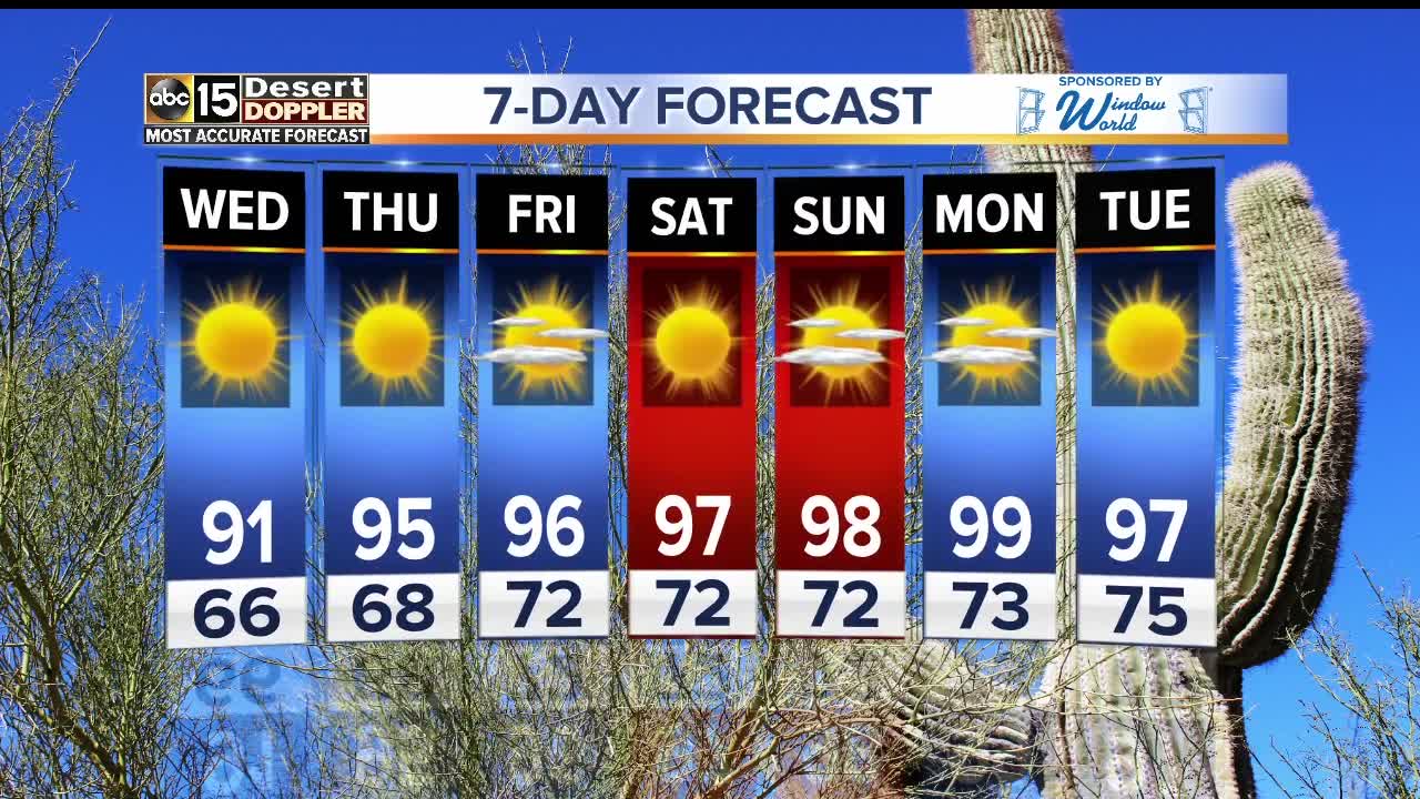 Nice start to October!