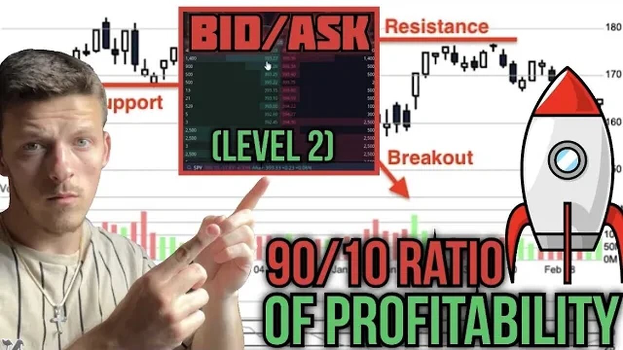 How To Read Level 2 Data & Execute Breakout Trades! (PROFITABLY)